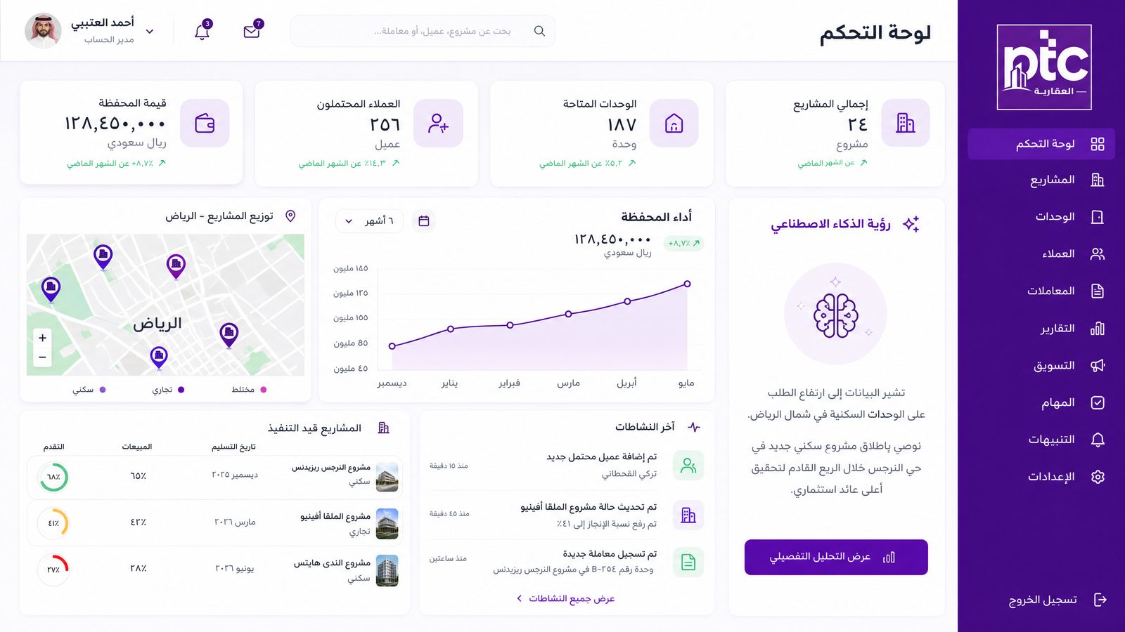 لوحة تحكم منصة PTC