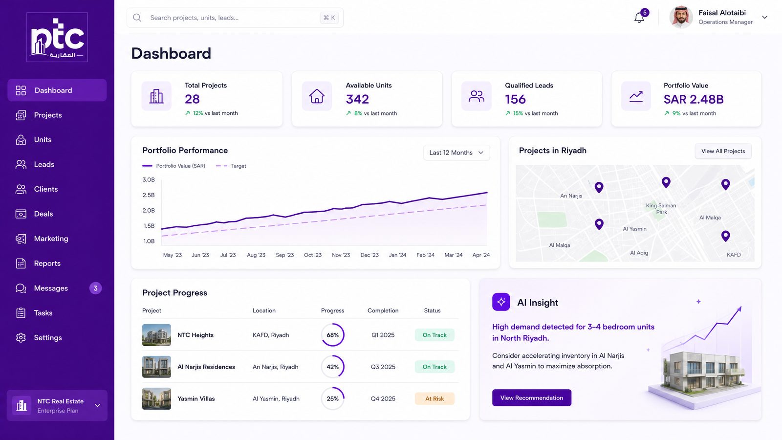 PTC platform dashboard